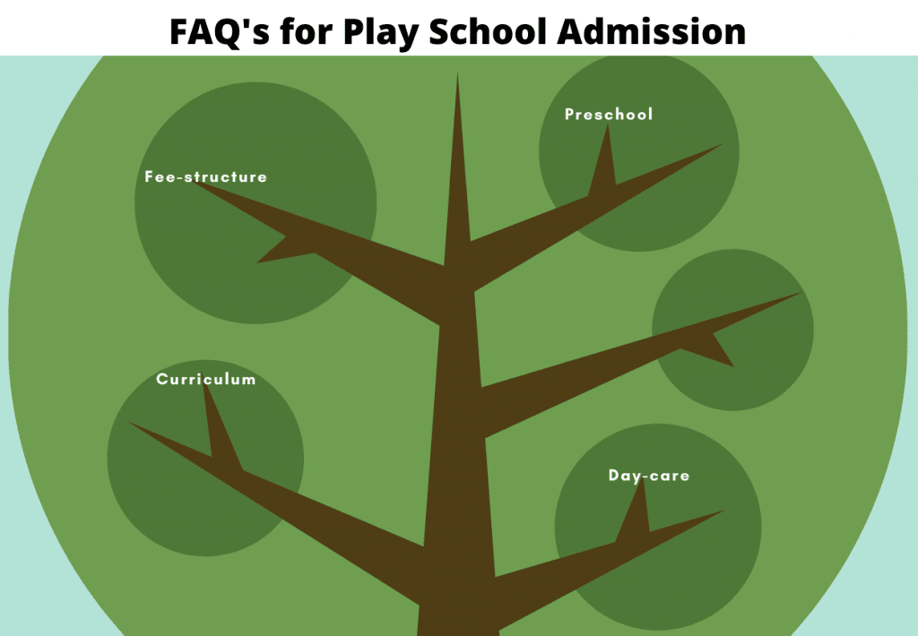 FAQ's for preschool admission